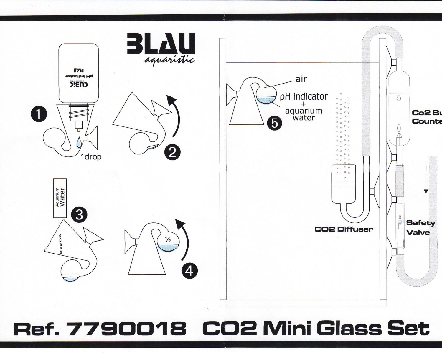 CO2 Glas-Set